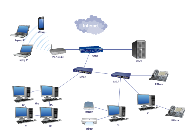 pict--lan-topology-diagram-lan-topology-diargam.png--diagram-flowchart-example